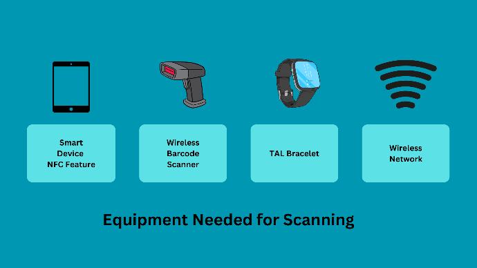 Scanning Equipment Needed