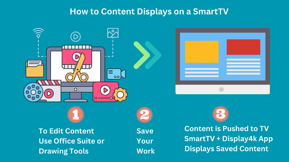 Diagran content to displayer Diagram conent to displayer