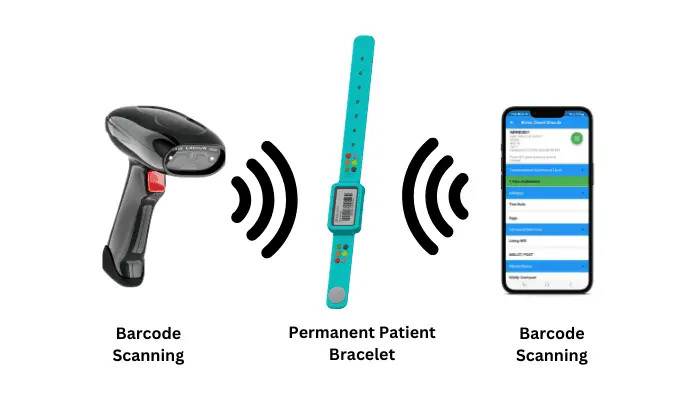 Barcode + NFC scanning Barcode + NFC scanning